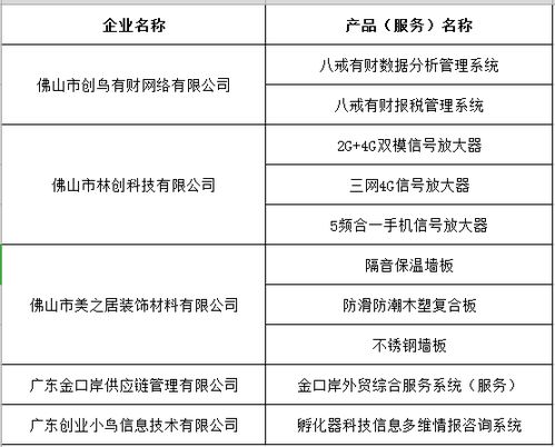 園區(qū)五家企業(yè)共十個產(chǎn)品通過2018年廣東省高新技術(shù)產(chǎn)品認定，技術(shù)服務(wù)成果顯著