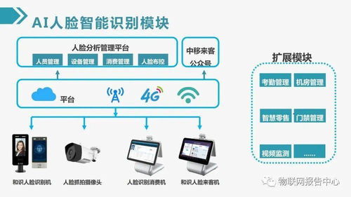 最新物聯(lián)網智慧建筑綜合解決方案 計算機網絡工程的核心作用