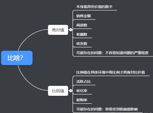8個常用數據分析方法，輕松搞定各種業務分析——聚焦在線數據處理與交易處理業務