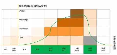 漫談數(shù)據(jù)湖 價(jià)值、架構(gòu)及其與在線(xiàn)數(shù)據(jù)處理、交易處理的融合