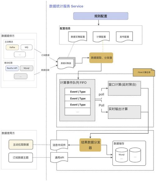 基于指令集物聯(lián)網(wǎng)操作系統(tǒng)的復(fù)雜數(shù)據(jù)處理項(xiàng)目實(shí)踐 融合多子系統(tǒng)與在線(xiàn)業(yè)務(wù)