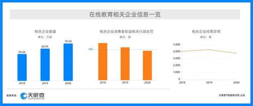315新消費行業洞察 強監管下在線教育行政處罰量逐年降低，在線數據處理與交易處理業務迎發展新機遇