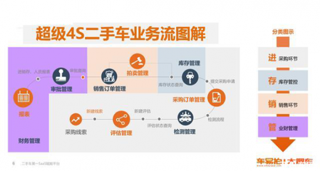 車(chē)易拍陳茉怡談變局 新車(chē)經(jīng)銷(xiāo)商如何借力在線(xiàn)數(shù)據(jù)處理與交易處理業(yè)務(wù)破局二手車(chē)市場(chǎng)