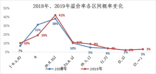 產(chǎn)權云數(shù)據(jù)賦能二手設備處置價格分析 在線數(shù)據(jù)處理與交易處理業(yè)務的新實踐