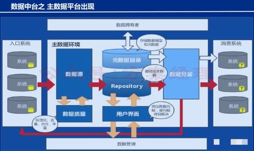 財務數(shù)據(jù)中臺架構與建設方案——支撐在線數(shù)據(jù)處理與交易處理業(yè)務