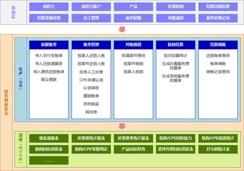 東岸科技財務數(shù)據(jù)集市解決方案 驅動企業(yè)以數(shù)智財務實現(xiàn)降本增效