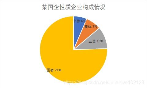 誰說菜鳥不會數(shù)據(jù)分析 《入門篇》在線數(shù)據(jù)處理與交易處理業(yè)務
