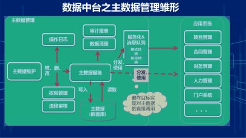集團企業(yè)財務數(shù)據(jù)中臺系統(tǒng)建設方案 賦能在線數(shù)據(jù)處理與交易處理業(yè)務