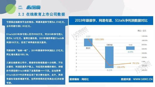 電子商務研究中心發(fā)布《2019年度中國在線教育市場數(shù)據(jù)報告》，聚焦在線數(shù)據(jù)處理與交易處理業(yè)務新格局