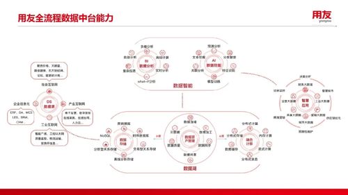 從管理到治理 實現(xiàn)數(shù)據(jù)業(yè)務化的核心路徑與在線數(shù)據(jù)處理與交易處理業(yè)務的必行之舉