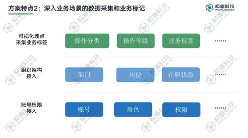 深入業(yè)務(wù)場景 在線數(shù)據(jù)處理與交易處理業(yè)務(wù)的數(shù)據(jù)安全管控實踐
