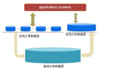 海量數(shù)據(jù)分析處理 個性化推薦引擎的核心技術(shù)與實踐