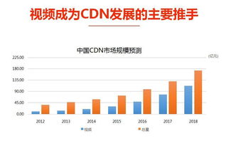 云服務商如何顛覆傳統(tǒng)CDN格局 在線數(shù)據(jù)處理與交易處理業(yè)務的新范式