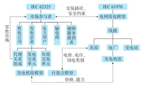 能源互聯(lián)網(wǎng)背景下電力市場大數(shù)據(jù)應用探討