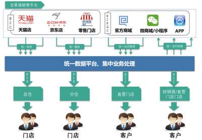 千匠網(wǎng)絡 S2b模式或成未來產(chǎn)業(yè)升級核心路徑