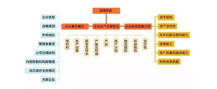 萬億鋼鐵電商背后 獨門利器是怎樣練成的