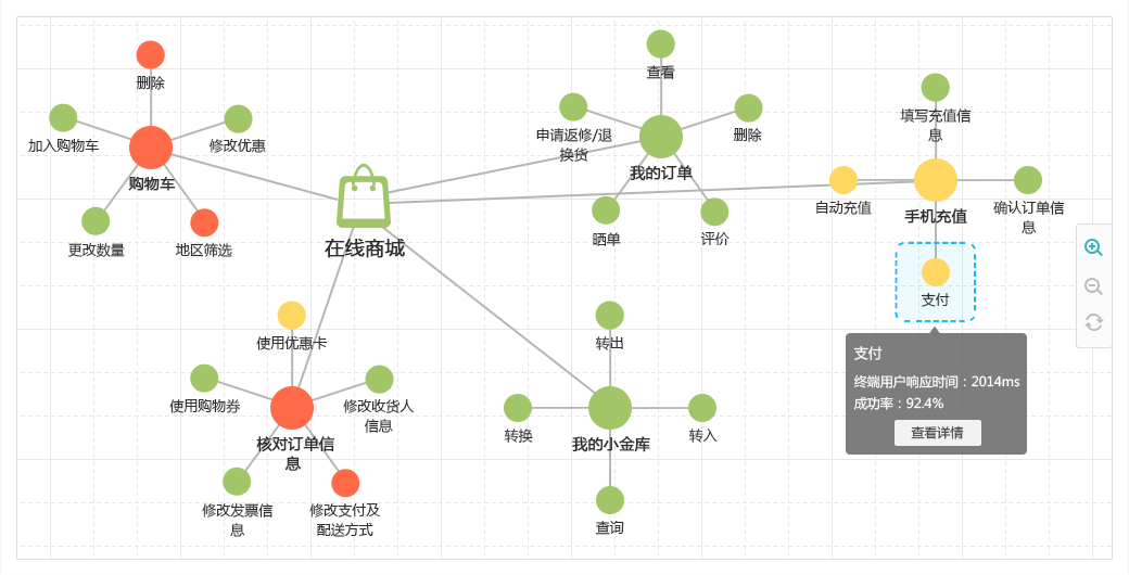 什么是真正的APM？解析在線數(shù)據(jù)處理與交易處理業(yè)務的核心保障