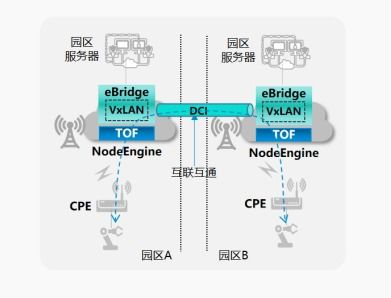 科技賦能中小企業 解析云網業一體化基站在數字化轉型中的應用圖景
